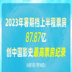创影史最高纪录!2023暑期档上半程票房达87.87亿