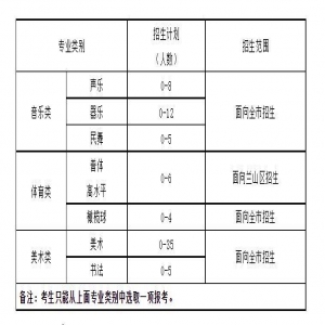 75名！临沂第七中学招收艺体特长生