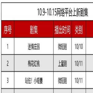 剧集周报 | 现实主义风刮向古装剧，《那些回不去的年少时光》豆瓣开分8.2