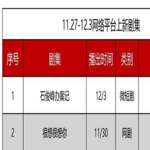 剧集周报 | 大盘市场注入新鲜血液,《一念关山》《南海归墟》首周热度优异