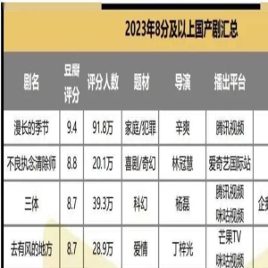 2023年,23部高分国产剧“启示录”